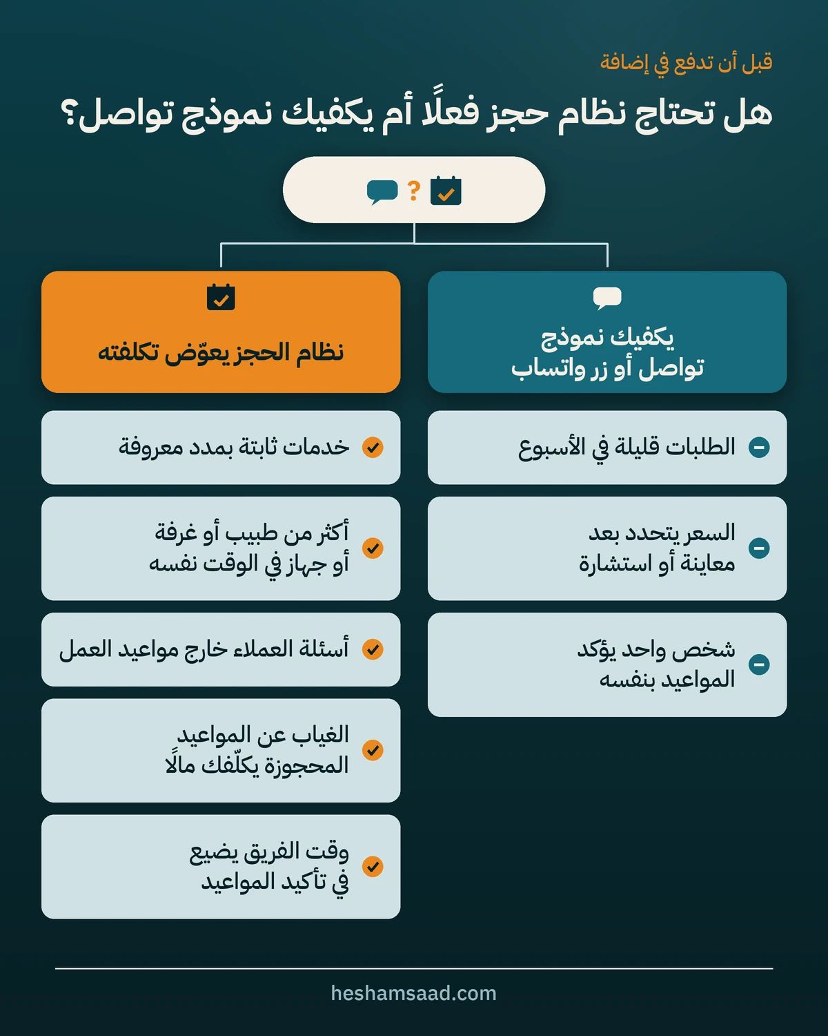 هل تحتاج نظام حجز فعلا أم يكفيك نموذج تواصل؟