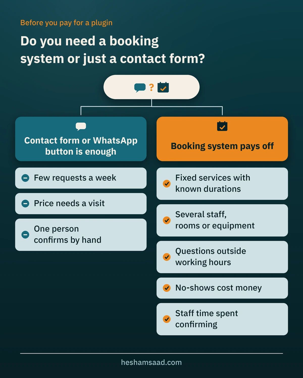 Do you need a booking system or just a contact form?