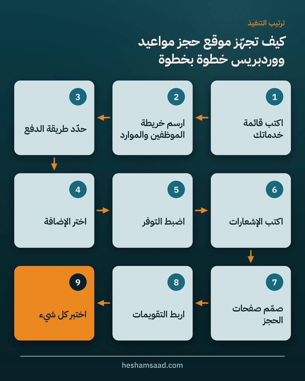 كيف تجهز موقع حجز مواعيد ووردبريس خطوة بخطوة