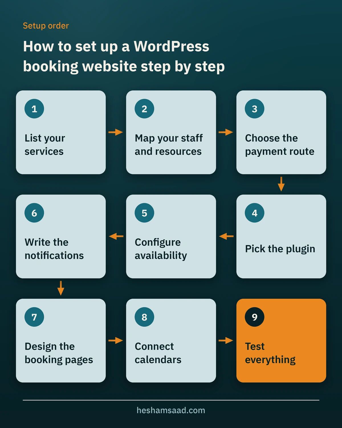 How to set up a WordPress booking website step by step
