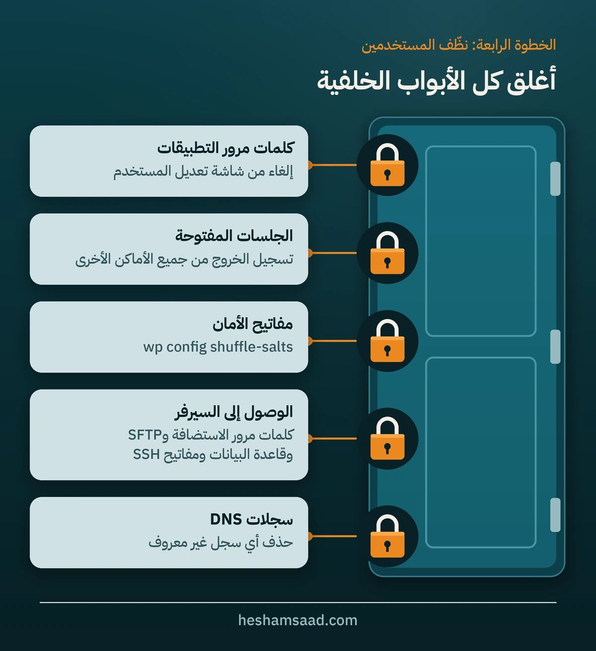 أغلق كل الأبواب الخلفية