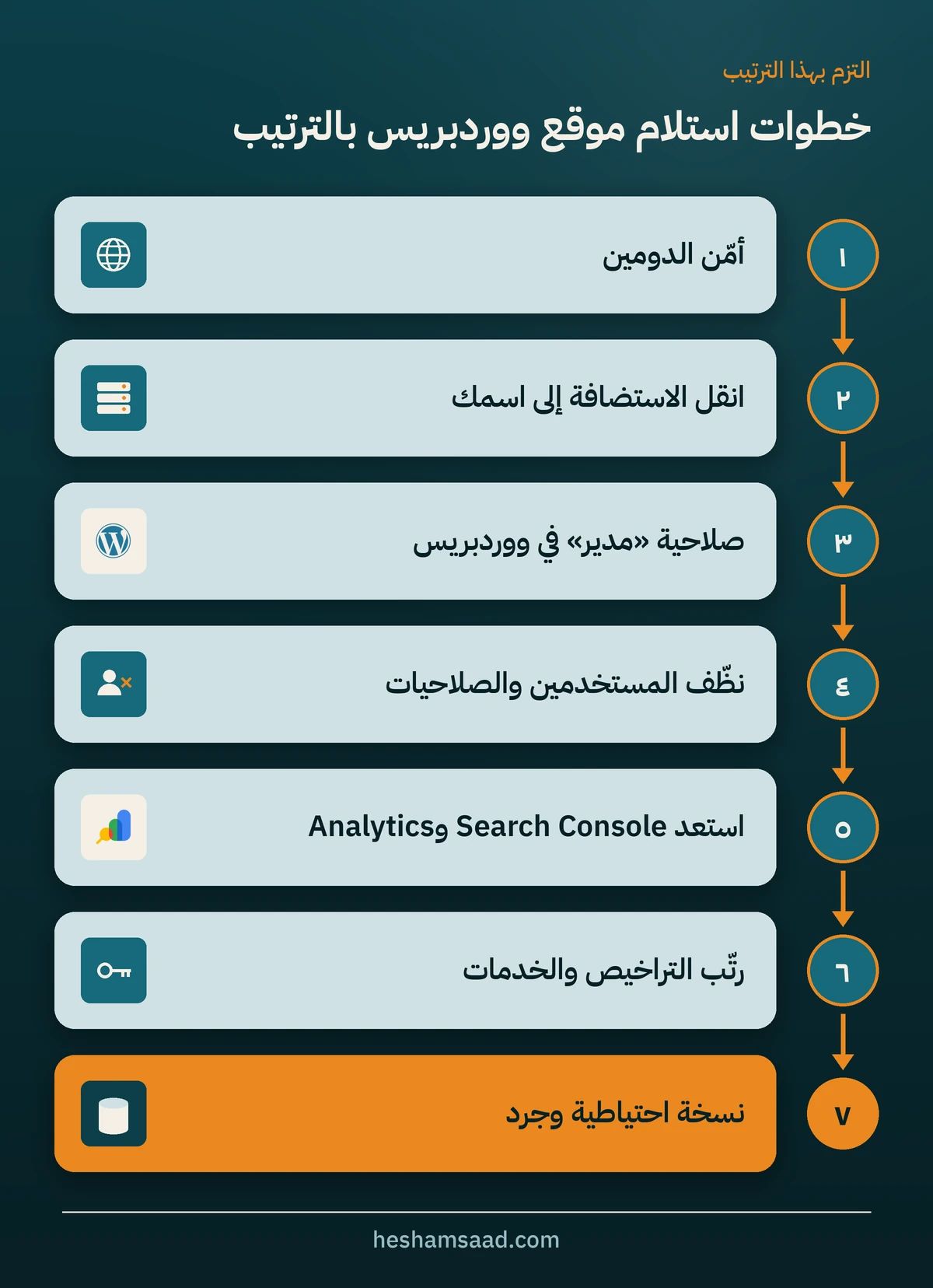 خطوات استلام موقع ووردبريس بالترتيب