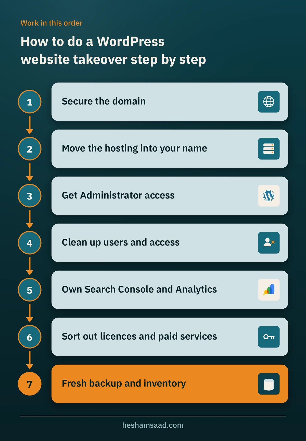 How to do a WordPress website takeover step by step