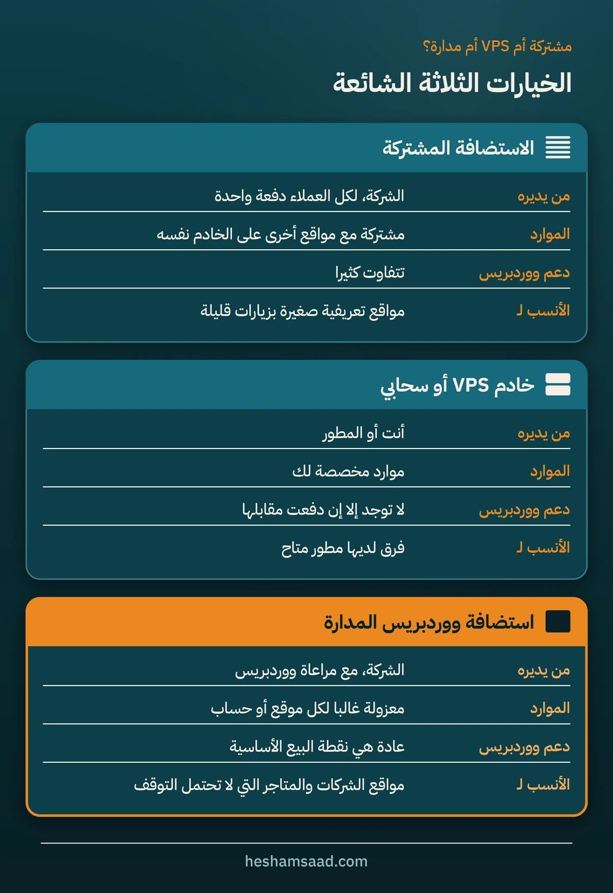 مقارنة خيارات استضافة ووردبريس المشتركة والخاصة والمدارة