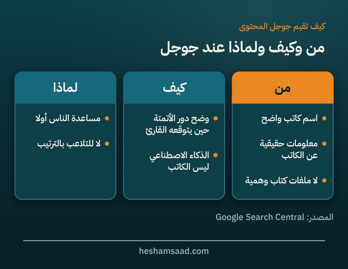 من وكيف ولماذا عند جوجل: اسم كاتب واضح ومعلومات حقيقية عنه، وتوضيح دور الأتمتة حين يتوقعه القارئ، ومساعدة الناس أولا لا التلاعب بالترتيب