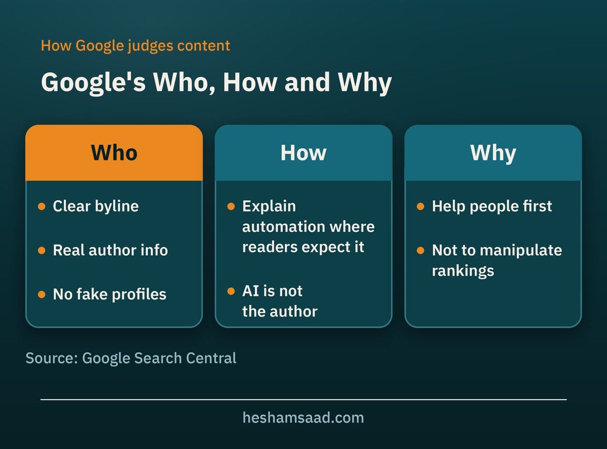 Google's Who, How and Why: a clear byline and real author info, explaining automation where readers expect it, and helping people first rather than manipulating rankings