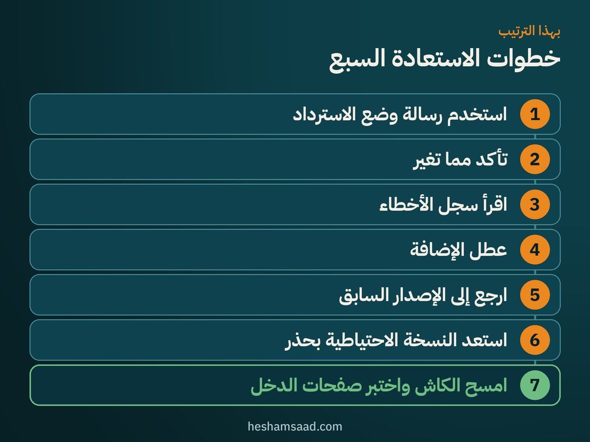 سبع خطوات لاستعادة موقع ووردبريس بعد تحديث معطل، من رسالة وضع الاسترداد حتى مسح الكاش واختبار صفحات الدخل