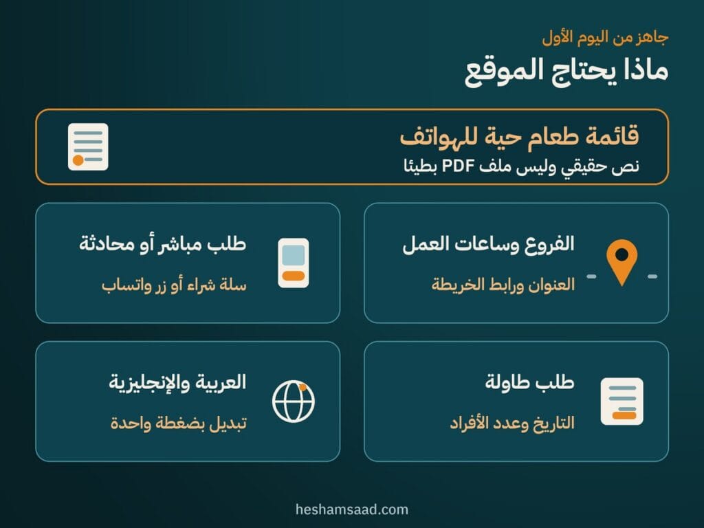 قائمة بما يحتاجه موقع المطعم من اليوم الأول: قائمة طعام حية للهواتف، الفروع وساعات العمل، طلب مباشر أو محادثة، طلب طاولة، العربية والإنجليزية