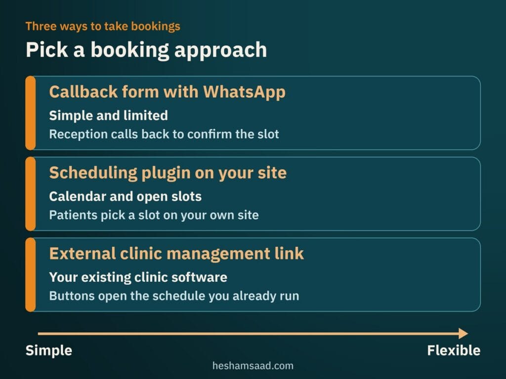 Three ways to take clinic bookings from simple to flexible: callback form with WhatsApp, scheduling plugin on your site, external clinic management link