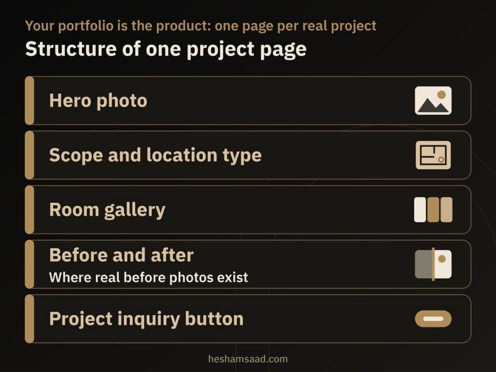 One project page top to bottom: Hero photo, Scope and location type, Room gallery, Before and after, Project inquiry button