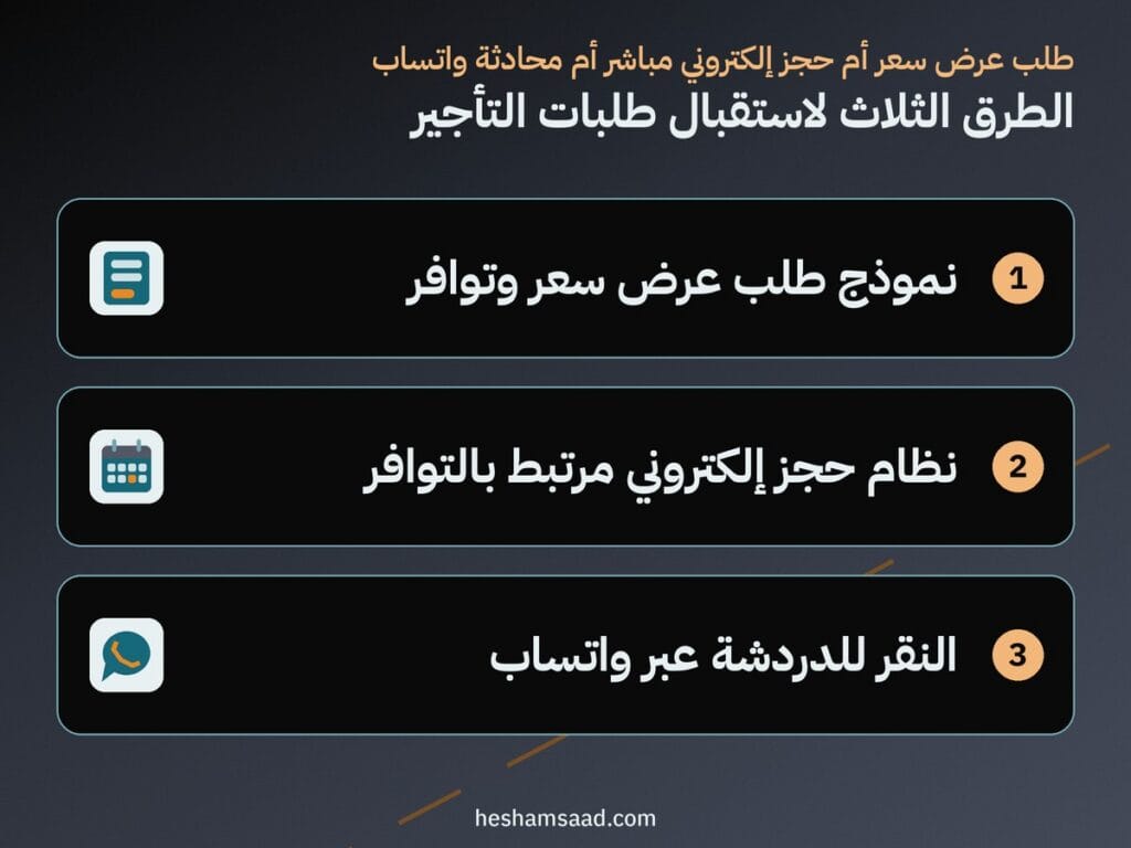 الطرق الثلاث لاستقبال طلبات التأجير: نموذج طلب عرض سعر وتوافر ونظام حجز إلكتروني والنقر للدردشة عبر واتساب