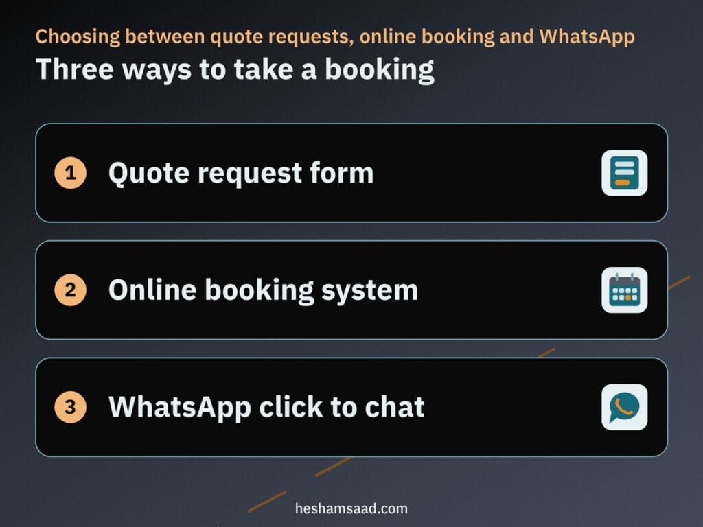 Three ways to take a car rental booking: quote request form, online booking system and WhatsApp click to chat