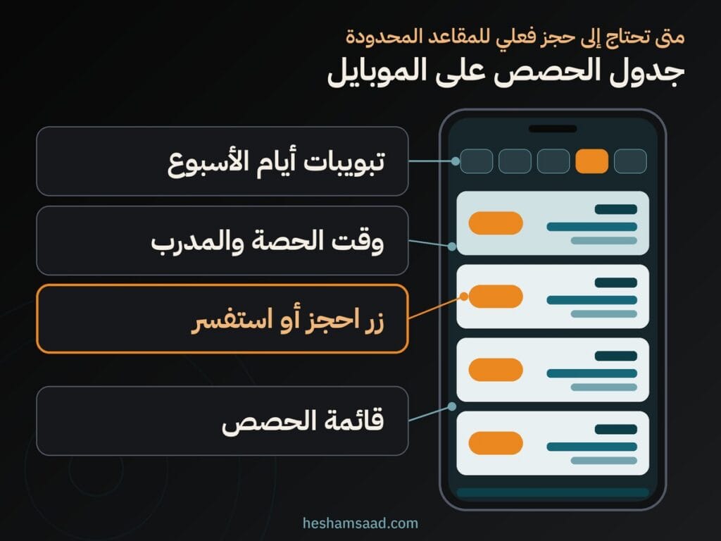 جدول الحصص على الهاتف: تبويبات أيام الأسبوع وقائمة الحصص مع وقت الحصة والمدرب وزر احجز أو استفسر في كل صف