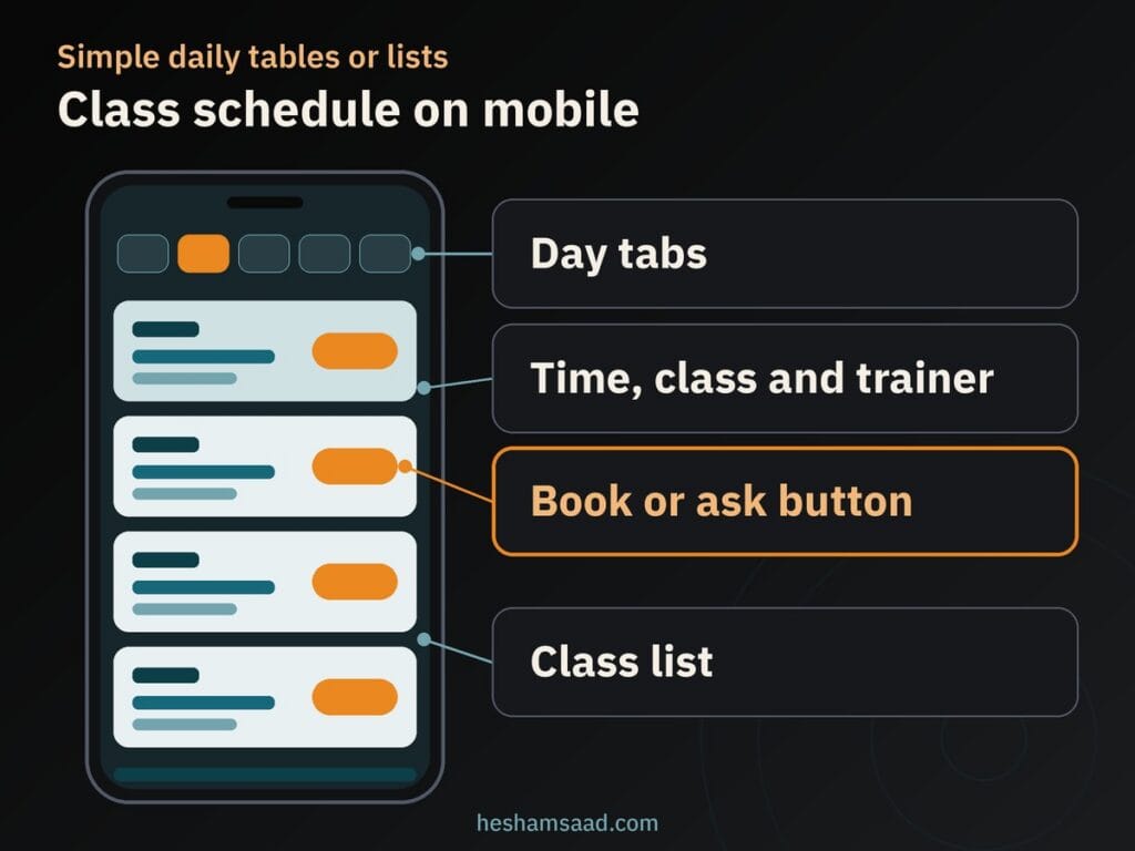 Class schedule on a phone: day tabs, a class list with time, class and trainer on each row, and a book or ask button