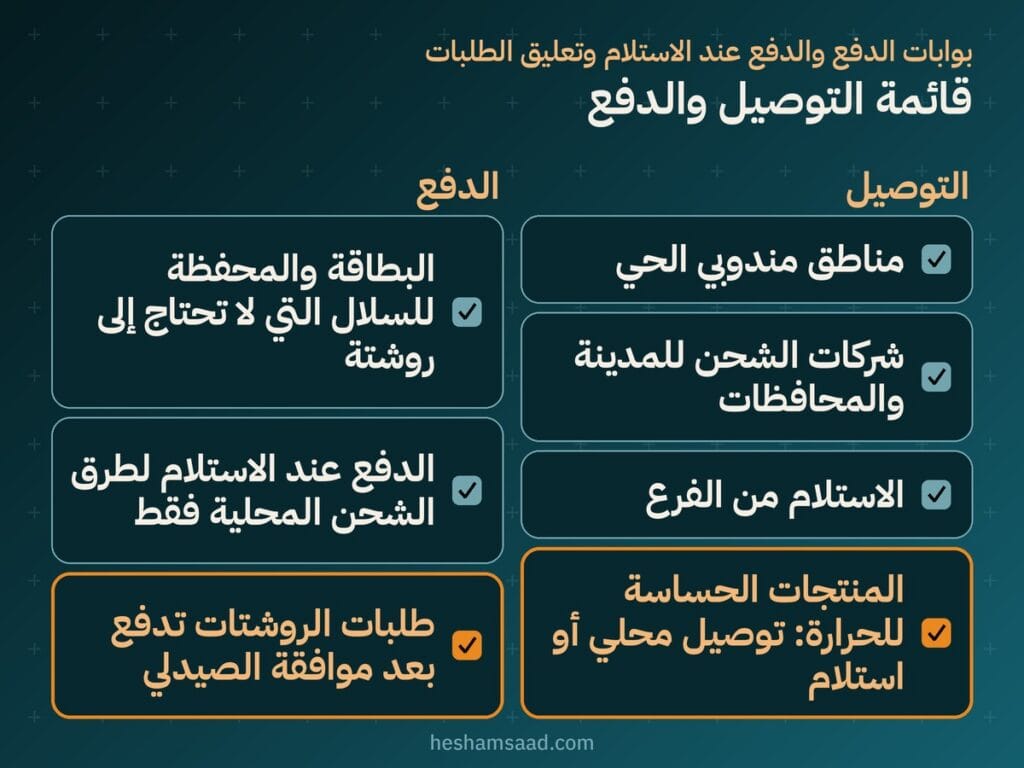 قائمة التوصيل والدفع: مندوبي الحي وشركات الشحن والاستلام من الفرع وقواعد الدفع لطلبات الروشتات بعد موافقة الصيدلي