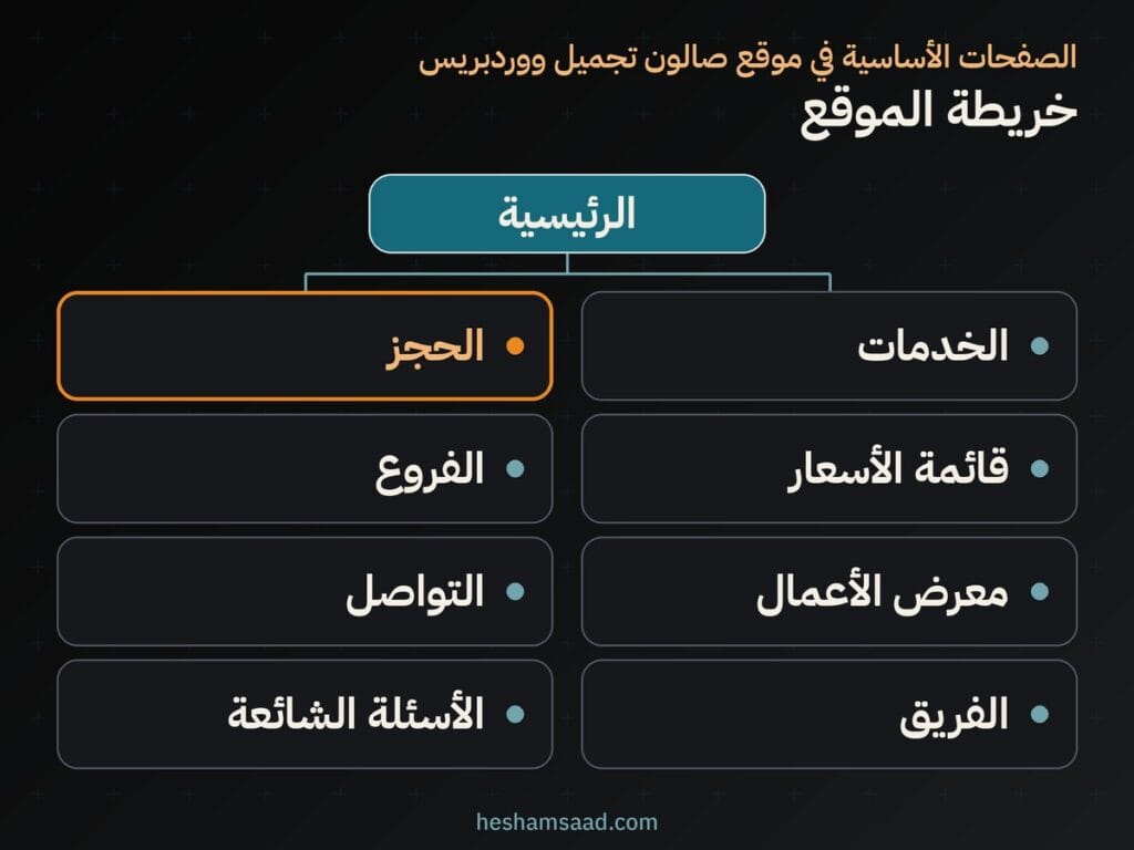 خريطة الموقع: الرئيسية والخدمات وقائمة الأسعار ومعرض الأعمال والفريق والحجز والفروع والتواصل والأسئلة الشائعة