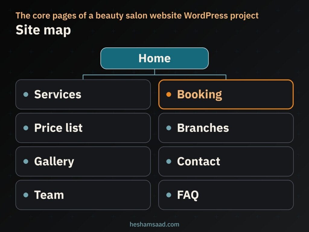 Site map: Home, Services, Price list, Gallery, Team, Booking, Branches, Contact and FAQ