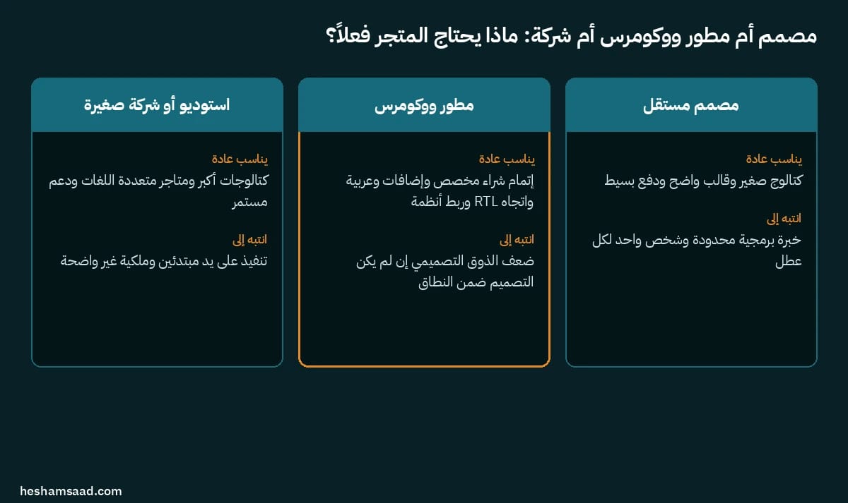 مقارنة بين مصمم مستقل ومطور ووكومرس واستوديو أو شركة صغيرة: ما يناسبه كل خيار عادة وما يجب الانتباه إليه