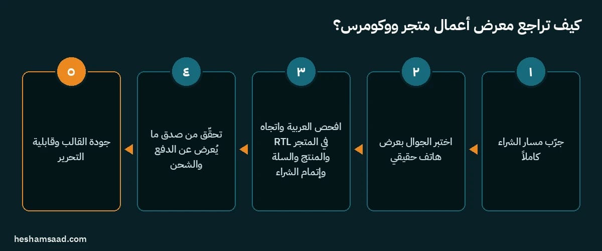 خمس خطوات لمراجعة معرض أعمال مطور ووكومرس: جرب مسار الشراء كاملا، واختبر الجوال، وافحص العربية واتجاه RTL، وتحقق من الدفع والشحن، وجودة القالب