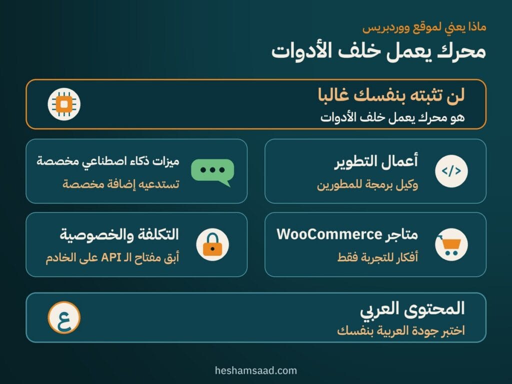 ماذا يعني Kimi K3.1 Pro لموقع ووردبريس: محرك يعمل خلف الأدوات لأعمال التطوير وميزات الذكاء الاصطناعي المخصصة ومتاجر WooCommerce والتكلفة والخصوصية واختبار المحتوى العربي