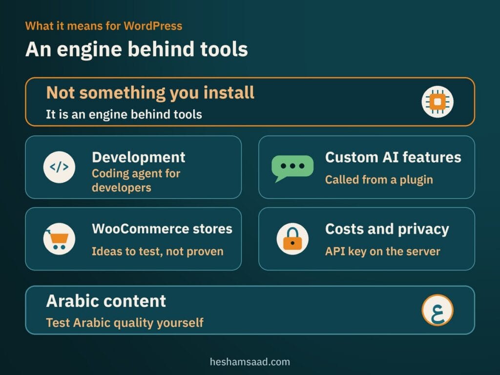 What Kimi K3.1 Pro means for WordPress: an engine behind tools, for development, custom AI features, WooCommerce stores, costs and privacy, and Arabic content testing