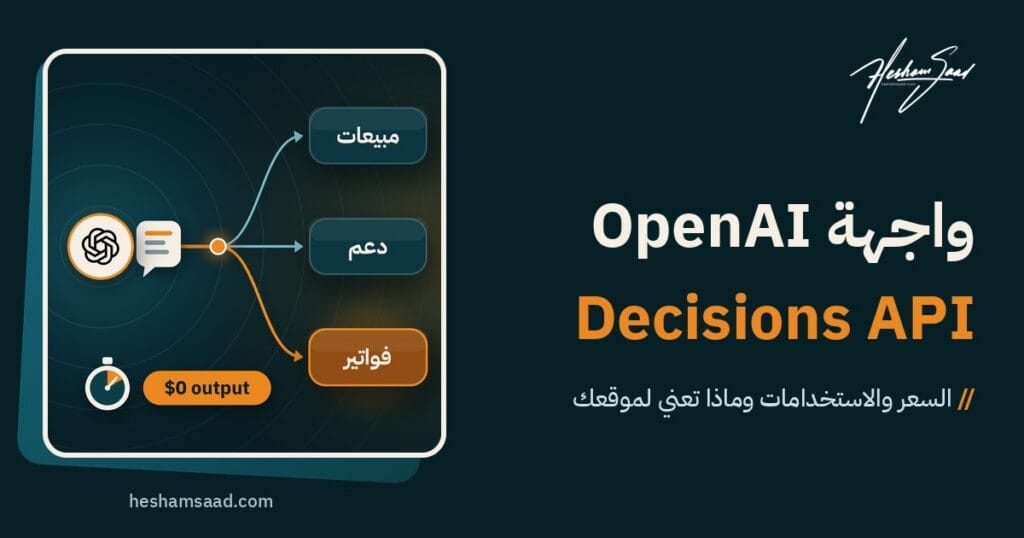 شعار OpenAI ورسالة واردة تنقسم إلى ثلاثة مسارات: مبيعات ودعم وفواتير، مع ساعة توقيت ووسم $0 output
