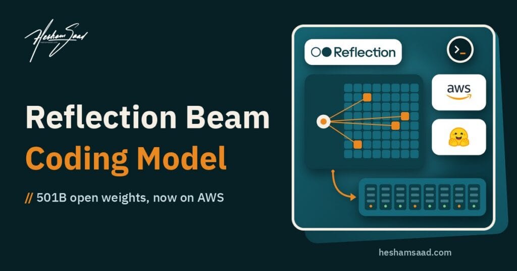 Reflection Beam open-weight coding model: a mixture-of-experts grid routing each token to a few experts, available on AWS and Hugging Face and served on GPU servers