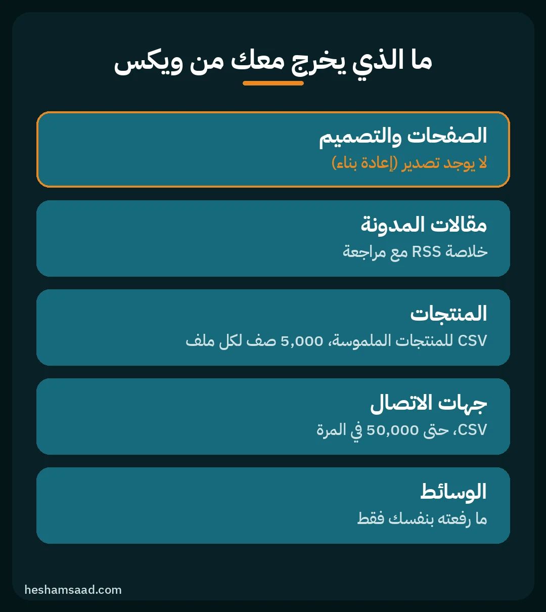 بطاقة ما يخرج معك من ويكس عند نقل موقع من ويكس إلى ووردبريس: الصفحات والمقالات والمنتجات وجهات الاتصال والوسائط