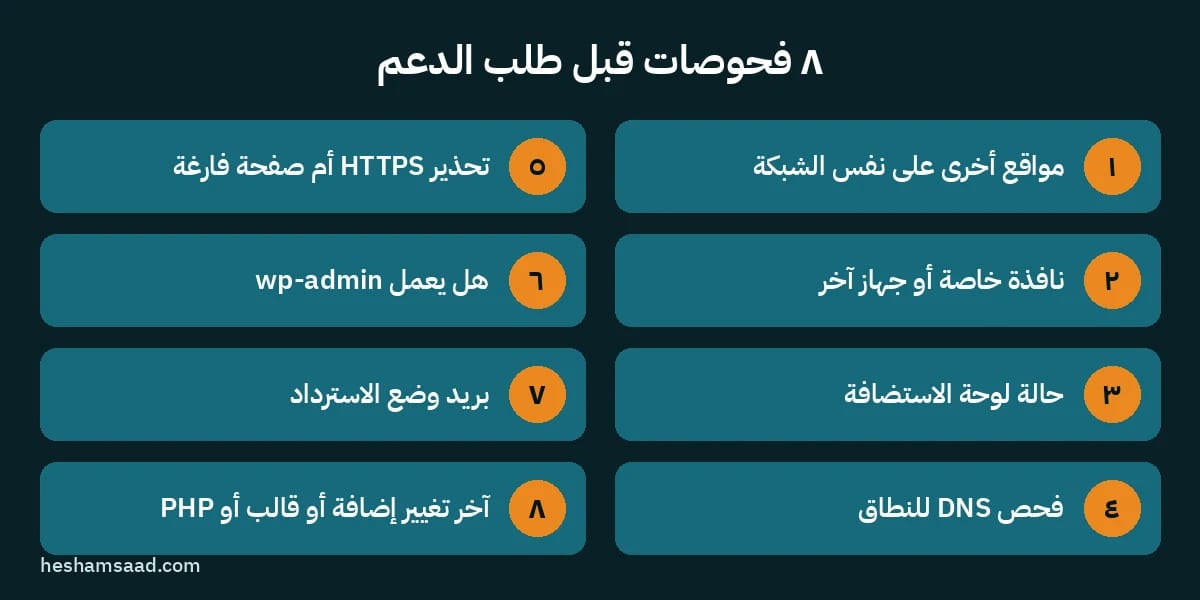 ٨ فحوصات ذاتية عندما يكون موقع ووردبريس لا يعمل قبل طلب الدعم